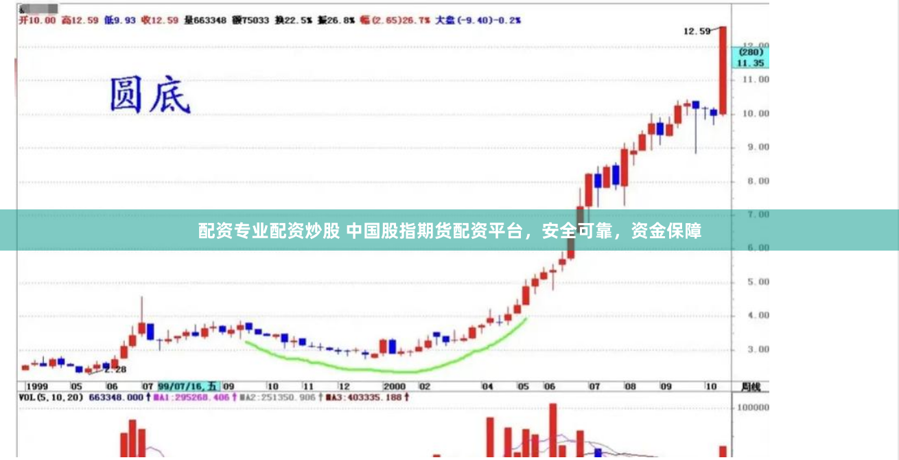 配资专业配资炒股 中国股指期货配资平台，安全可靠，资金保障