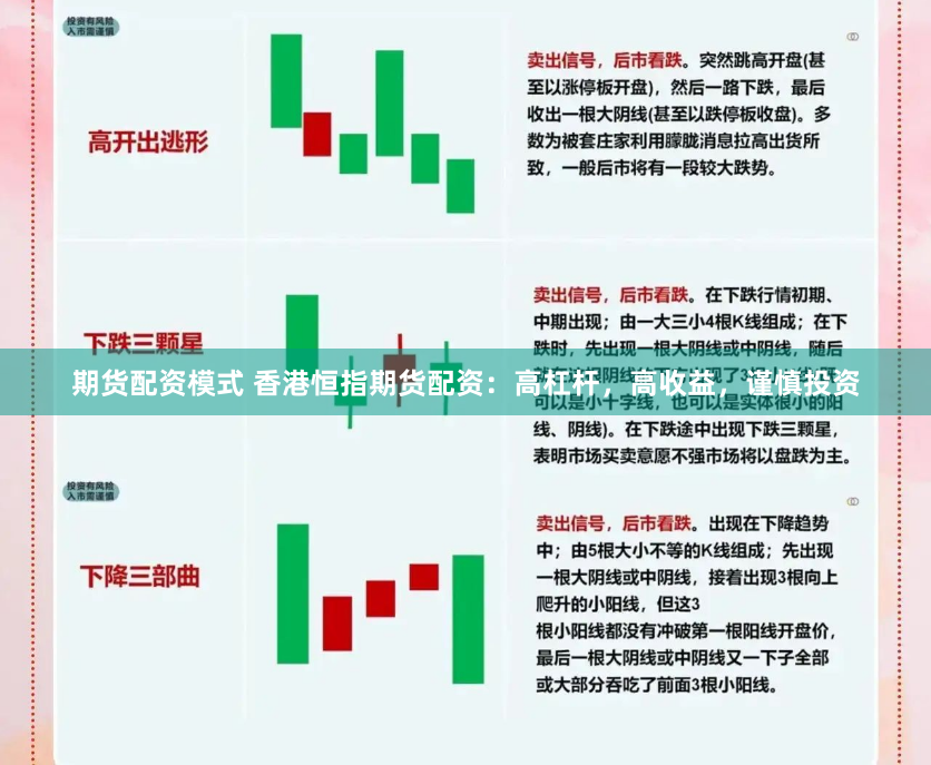 期货配资模式 香港恒指期货配资：高杠杆，高收益，谨慎投资