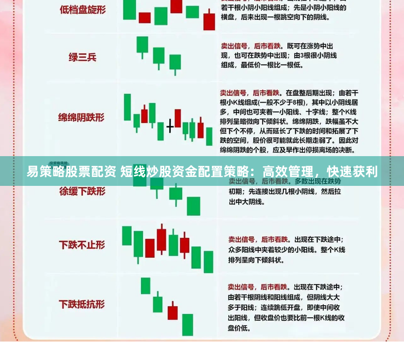 易策略股票配资 短线炒股资金配置策略：高效管理，快速获利