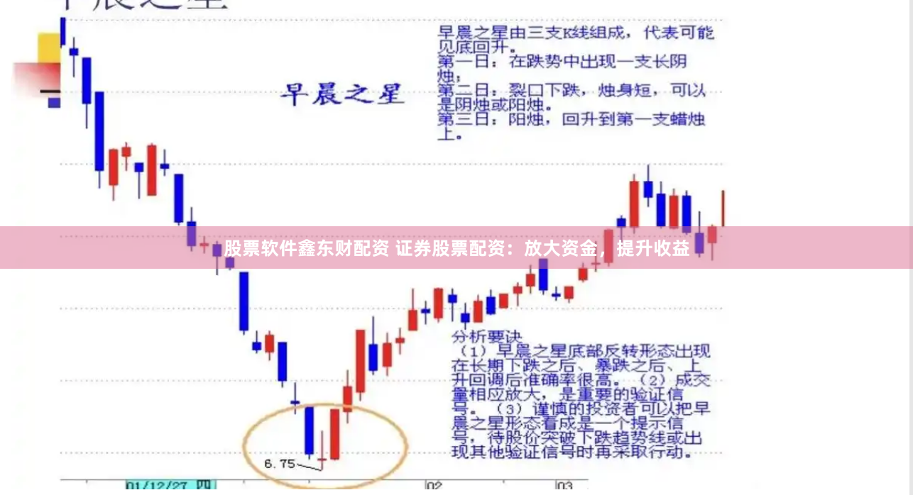 股票软件鑫东财配资 证券股票配资：放大资金，提升收益