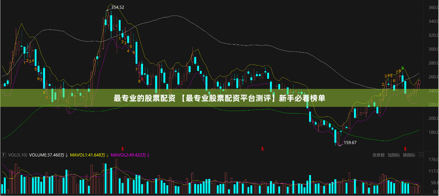 最专业的股票配资 【最专业股票配资平台测评】新手必看榜单