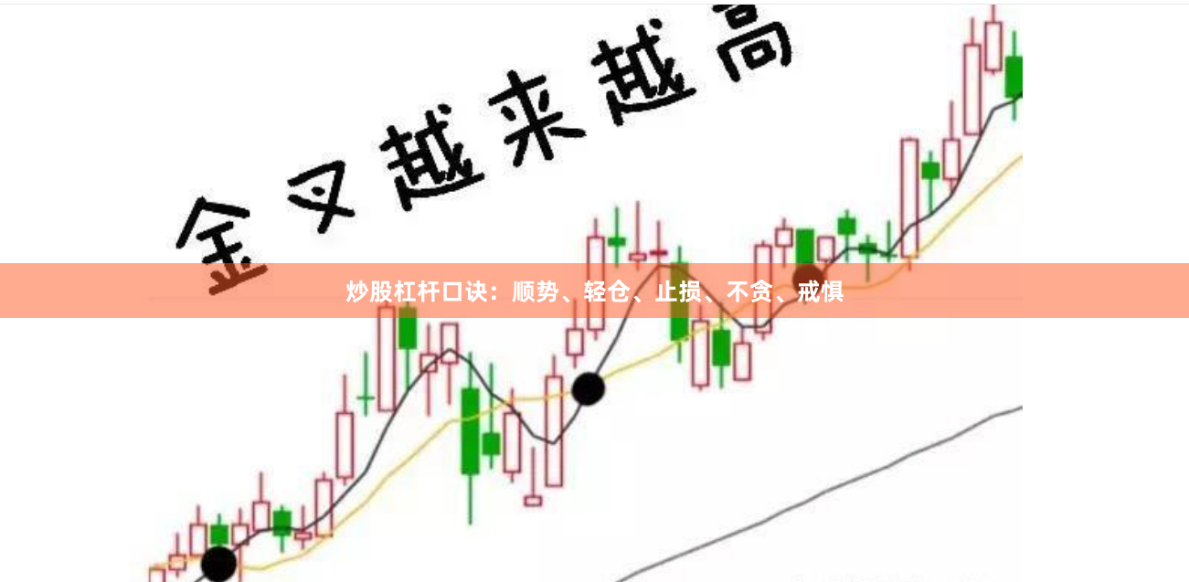 炒股杠杆口诀：顺势、轻仓、止损、不贪、戒惧